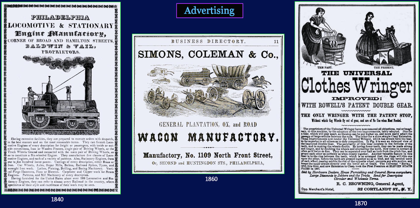 Advertising, 1870